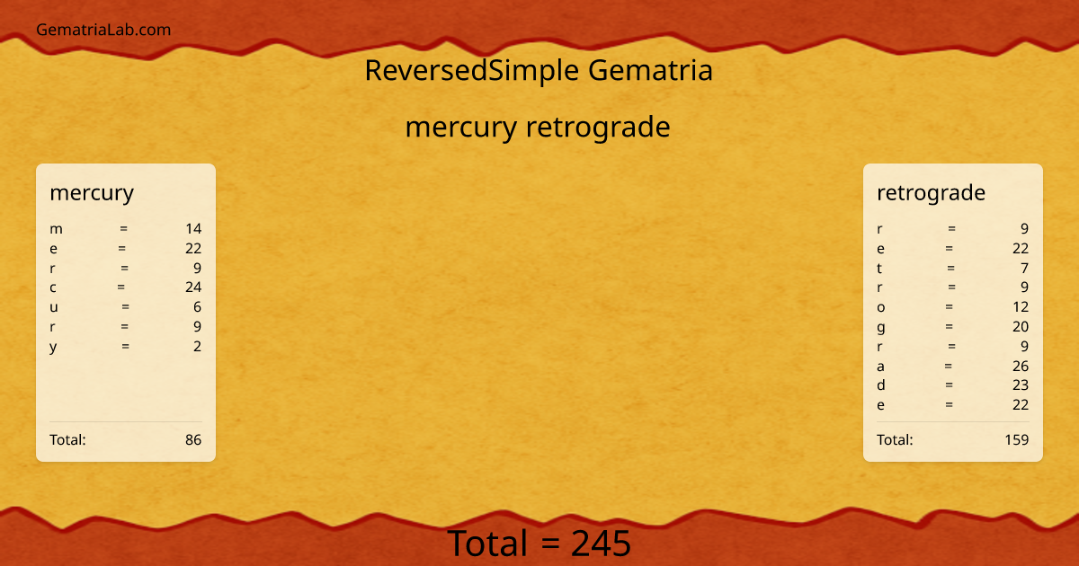 mercury retrograde in reversedSimple Gematria
